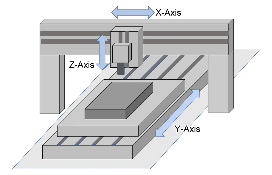 3-axis gantry type machining.webp